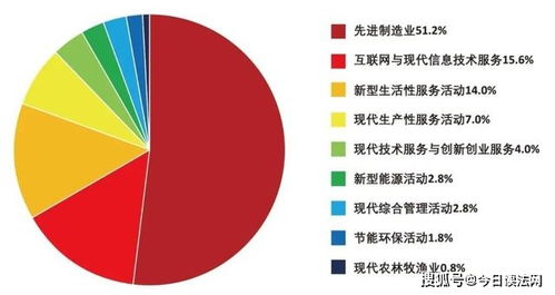 新經(jīng)濟(jì)企業(yè)500強(qiáng) 先進(jìn)制造引領(lǐng)發(fā)展，互聯(lián)網(wǎng)場景化賦能網(wǎng)站建設(shè)新浪潮